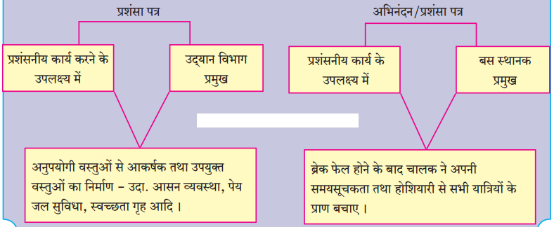 Maharashtra-Board-Class-9-Hindi-Lokbharti-Solutions-Chapter-11-स्‍वतंत्रता-गान-5