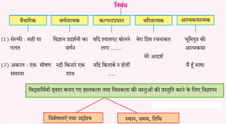 Maharashtra-Board-Class-9-Hindi-Lokbharti-Solutions-Chapter-11-स्‍वतंत्रता-गान-7