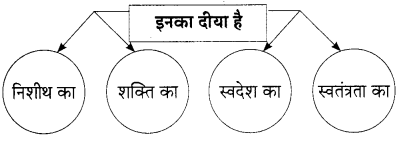 Maharashtra-Board-Class-9-Hindi-Lokbharti-Solutions-Chapter-11-स्‍वतंत्रता-गान-9