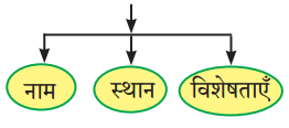 Maharashtra-Board-Class-9-Hindi-Lokbharti-Solutions-Chapter-2-जंगल-1