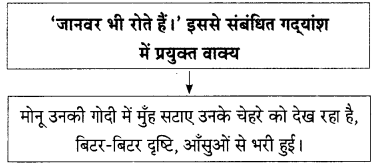 Maharashtra-Board-Class-9-Hindi-Lokbharti-Solutions-Chapter-2-जंगल-11
