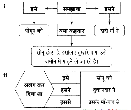 Maharashtra-Board-Class-9-Hindi-Lokbharti-Solutions-Chapter-2-जंगल-12