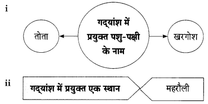Maharashtra-Board-Class-9-Hindi-Lokbharti-Solutions-Chapter-2-जंगल-13