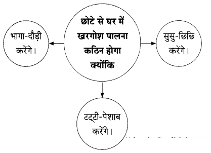Maharashtra-Board-Class-9-Hindi-Lokbharti-Solutions-Chapter-2-जंगल-14