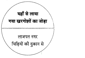 Maharashtra-Board-Class-9-Hindi-Lokbharti-Solutions-Chapter-2-जंगल-15