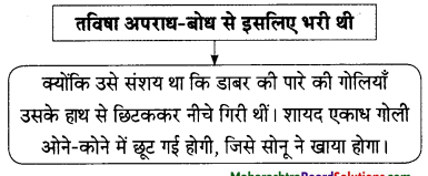 Maharashtra-Board-Class-9-Hindi-Lokbharti-Solutions-Chapter-2-जंगल-17