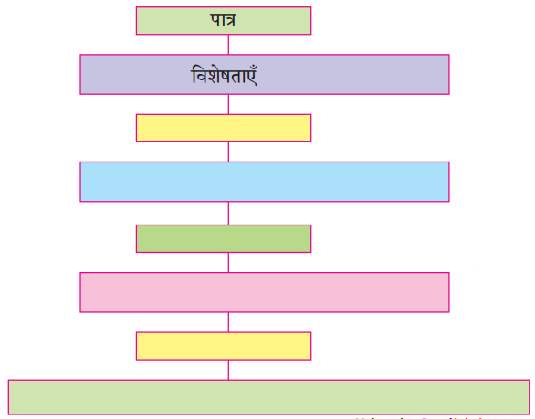 Maharashtra-Board-Class-9-Hindi-Lokbharti-Solutions-Chapter-2-जंगल-3