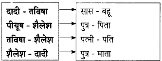 Maharashtra-Board-Class-9-Hindi-Lokbharti-Solutions-Chapter-2-जंगल-5