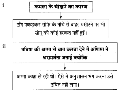 Maharashtra-Board-Class-9-Hindi-Lokbharti-Solutions-Chapter-2-जंगल-7