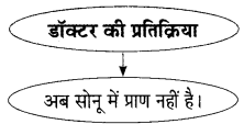 Maharashtra-Board-Class-9-Hindi-Lokbharti-Solutions-Chapter-2-जंगल-8