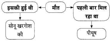 Maharashtra-Board-Class-9-Hindi-Lokbharti-Solutions-Chapter-2-जंगल-9