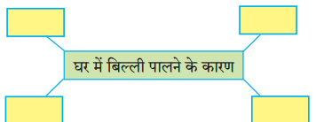 Maharashtra-Board-Class-9-Hindi-Lokbharti-Solutions-Chapter-2-बिल्ली-का-बिलुंगड़ा-1