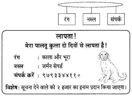 Maharashtra-Board-Class-9-Hindi-Lokbharti-Solutions-Chapter-2-बिल्ली-का-बिलुंगड़ा-10