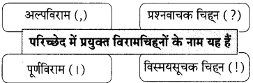 Maharashtra-Board-Class-9-Hindi-Lokbharti-Solutions-Chapter-2-बिल्ली-का-बिलुंगड़ा-9