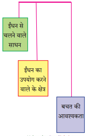 Maharashtra-Board-Class-9-Hindi-Lokbharti-Solutions-Chapter-3-इनाम-1