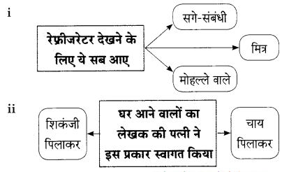 Maharashtra-Board-Class-9-Hindi-Lokbharti-Solutions-Chapter-3-इनाम-10