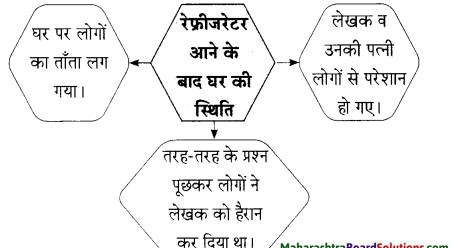 Maharashtra-Board-Class-9-Hindi-Lokbharti-Solutions-Chapter-3-इनाम-11
