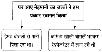 Maharashtra-Board-Class-9-Hindi-Lokbharti-Solutions-Chapter-3-इनाम-12