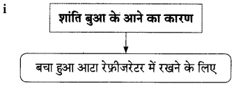 Maharashtra-Board-Class-9-Hindi-Lokbharti-Solutions-Chapter-3-इनाम-13