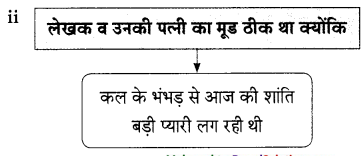 Maharashtra-Board-Class-9-Hindi-Lokbharti-Solutions-Chapter-3-इनाम-14