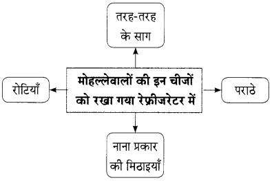 Maharashtra-Board-Class-9-Hindi-Lokbharti-Solutions-Chapter-3-इनाम-16