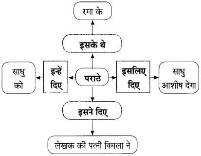 Maharashtra-Board-Class-9-Hindi-Lokbharti-Solutions-Chapter-3-इनाम-17