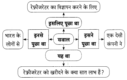Maharashtra-Board-Class-9-Hindi-Lokbharti-Solutions-Chapter-3-इनाम-5