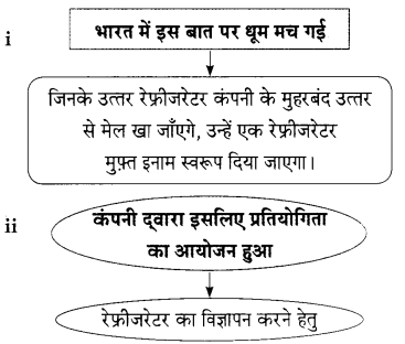 Maharashtra-Board-Class-9-Hindi-Lokbharti-Solutions-Chapter-3-इनाम-6