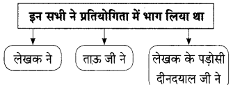 Maharashtra-Board-Class-9-Hindi-Lokbharti-Solutions-Chapter-3-इनाम-9