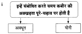 Maharashtra-Board-Class-9-Hindi-Lokbharti-Solutions-Chapter-3-कबीर-10