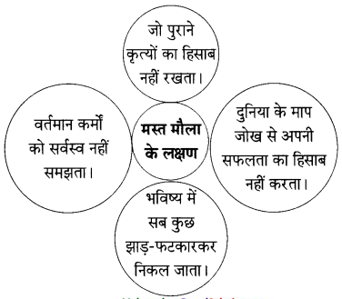 Maharashtra-Board-Class-9-Hindi-Lokbharti-Solutions-Chapter-3-कबीर-2