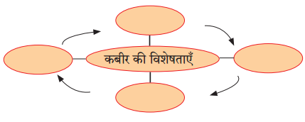 Maharashtra-Board-Class-9-Hindi-Lokbharti-Solutions-Chapter-3-कबीर-3