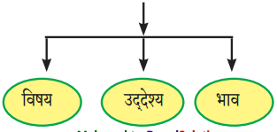 Maharashtra-Board-Class-9-Hindi-Lokbharti-Solutions-Chapter-4-किताबें-1