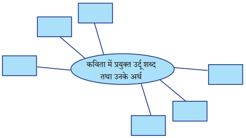 Maharashtra-Board-Class-9-Hindi-Lokbharti-Solutions-Chapter-4-किताबें-2