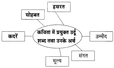 Maharashtra-Board-Class-9-Hindi-Lokbharti-Solutions-Chapter-4-किताबें-3