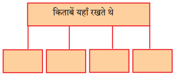 Maharashtra-Board-Class-9-Hindi-Lokbharti-Solutions-Chapter-4-किताबें-4