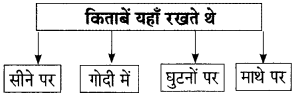 Maharashtra-Board-Class-9-Hindi-Lokbharti-Solutions-Chapter-4-किताबें-5