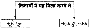 Maharashtra-Board-Class-9-Hindi-Lokbharti-Solutions-Chapter-4-किताबें-9