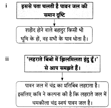 Maharashtra-Board-Class-9-Hindi-Lokbharti-Solutions-Chapter-4-सिंधु-का-जल-10