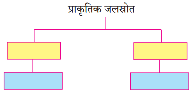 Maharashtra-Board-Class-9-Hindi-Lokbharti-Solutions-Chapter-4-सिंधु-का-जल-2