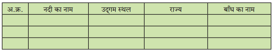 Maharashtra-Board-Class-9-Hindi-Lokbharti-Solutions-Chapter-4-सिंधु-का-जल-4