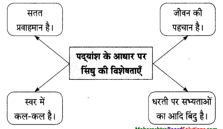 Maharashtra-Board-Class-9-Hindi-Lokbharti-Solutions-Chapter-4-सिंधु-का-जल-6
