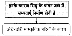 Maharashtra-Board-Class-9-Hindi-Lokbharti-Solutions-Chapter-4-सिंधु-का-जल-8