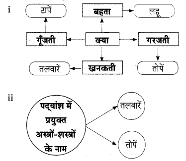 Maharashtra-Board-Class-9-Hindi-Lokbharti-Solutions-Chapter-4-सिंधु-का-जल-9