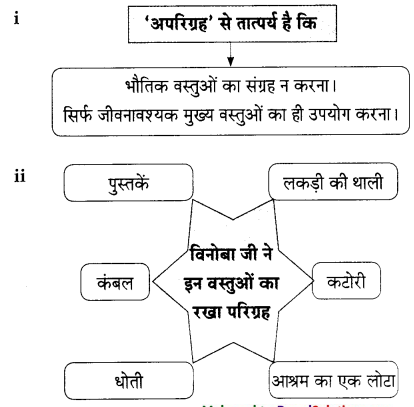 Maharashtra-Board-Class-9-Hindi-Lokbharti-Solutions-Chapter-5-अतीत-के-पत्र-10