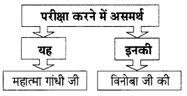 Maharashtra-Board-Class-9-Hindi-Lokbharti-Solutions-Chapter-5-अतीत-के-पत्र-13