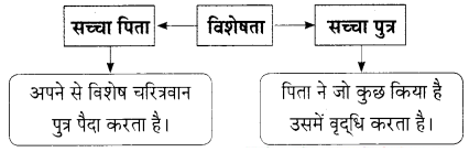 Maharashtra-Board-Class-9-Hindi-Lokbharti-Solutions-Chapter-5-अतीत-के-पत्र-14