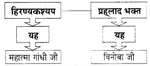 Maharashtra-Board-Class-9-Hindi-Lokbharti-Solutions-Chapter-5-अतीत-के-पत्र-15