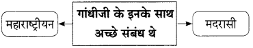 Maharashtra-Board-Class-9-Hindi-Lokbharti-Solutions-Chapter-5-अतीत-के-पत्र-16