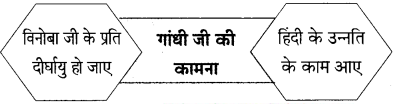 Maharashtra-Board-Class-9-Hindi-Lokbharti-Solutions-Chapter-5-अतीत-के-पत्र-17